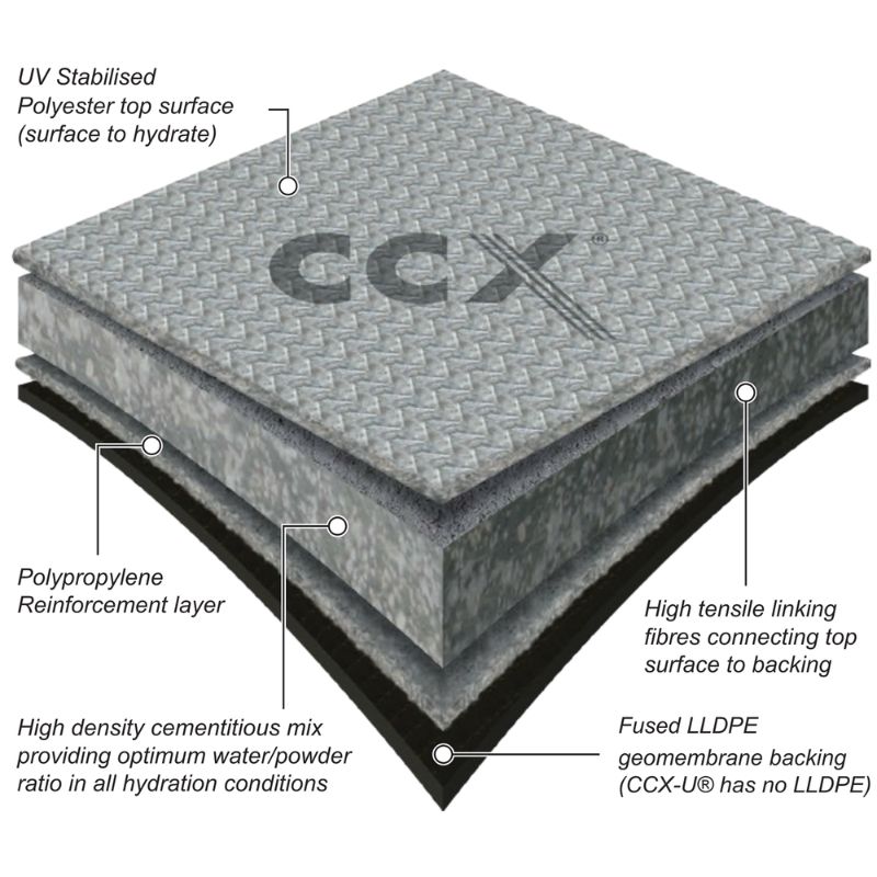 CCX-M®